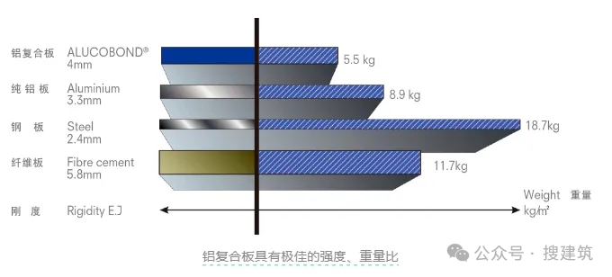 什么是鋁復(fù)合板？兼具美觀與實(shí)用的新型建材